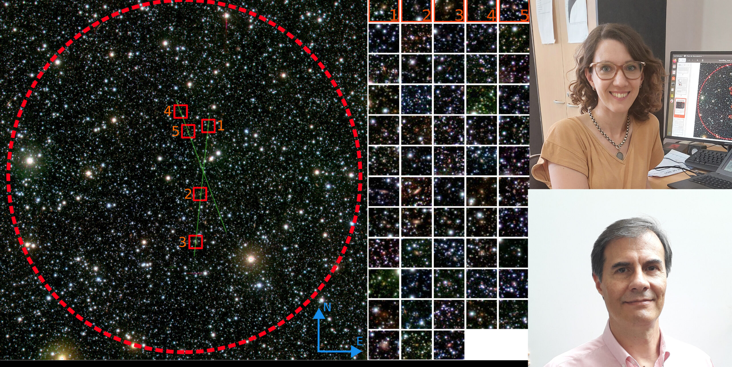 En la imagen se observa el campo de 6 minutos observado con el telescopio Gemini Sur, con indicaciones de las posiciones para las cuales se tomaron espectros de las galaxias remotas. A la derecha, se ubican los 58 candidatos a galaxias. Más a la izquierda, la Lic. Daniela Galdeano y el Dr. Gabriel Ferrero.