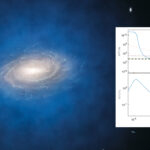 En la imagen de fondo, una ilustración imaginaria de una galaxia de disco con un halo de materia oscura a su alrededor, representado como una nube difusa azul. Inserto, la distribución de materia para el modelo comentado en el artículo y otros modelos. Debajo, la curva de rotación correspondiente.