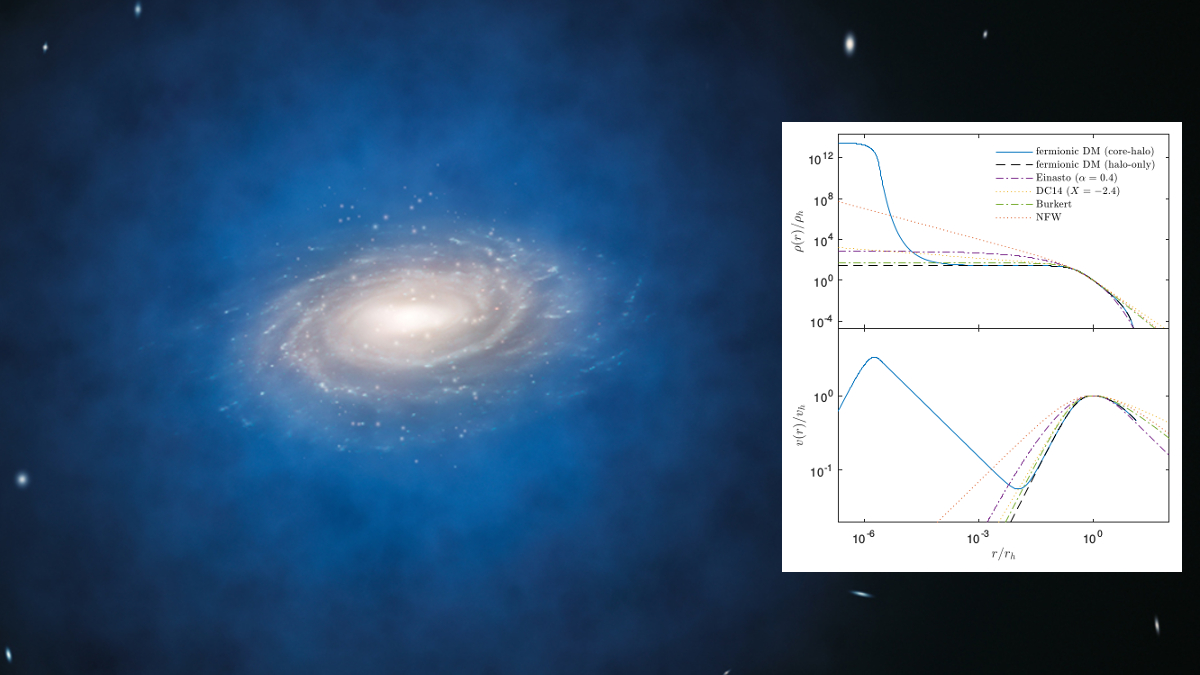 En la imagen de fondo, una ilustración imaginaria de una galaxia de disco con un halo de materia oscura a su alrededor, representado como una nube difusa azul. Inserto, la distribución de materia para el modelo comentado en el artículo y otros modelos. Debajo, la curva de rotación correspondiente.
